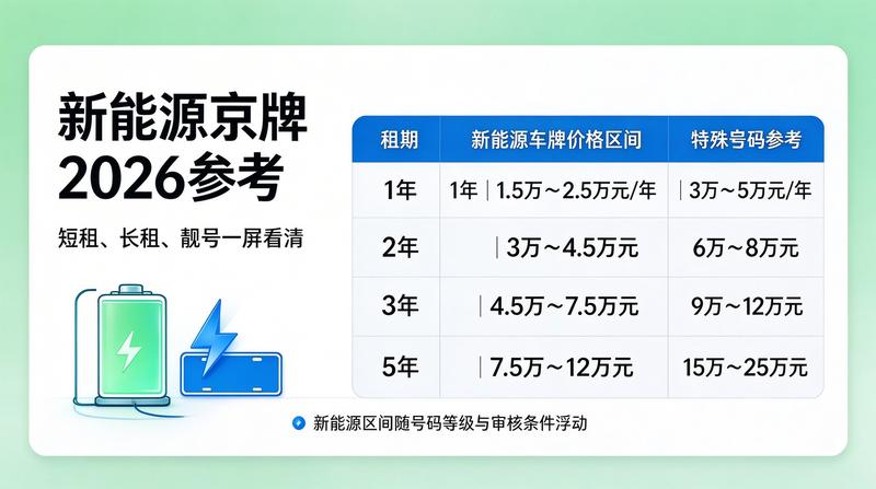 北京牌照市场动态