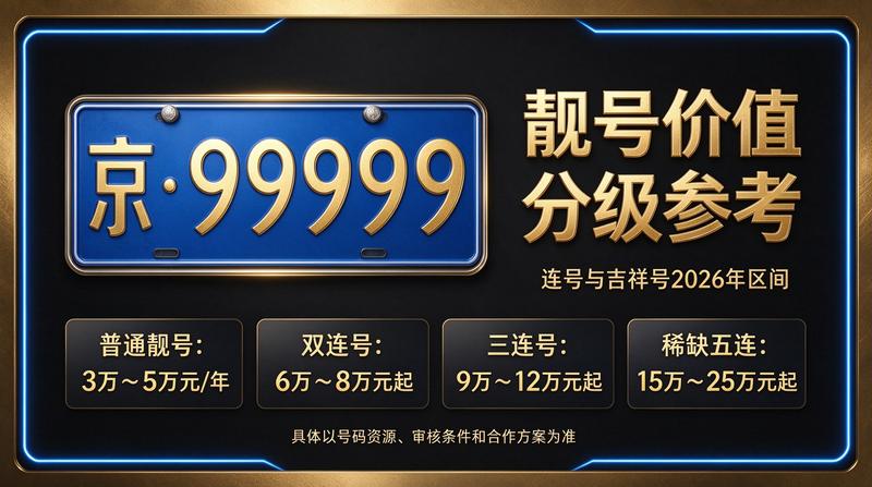 北京京牌租赁业务展示